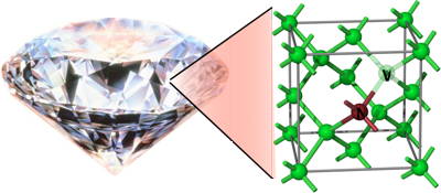 The NV-Center in Diamond marked in red inside structure on the right is one of the most important defects in diamonds