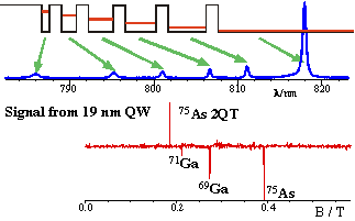 Lasercooling of GaAs Quantum Wells