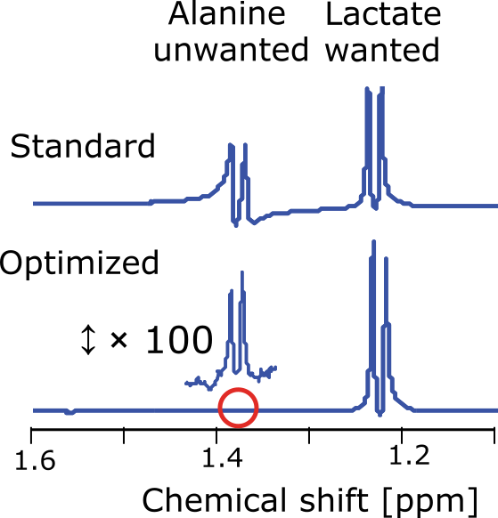 Improved metabolite signal via optimal control pulses