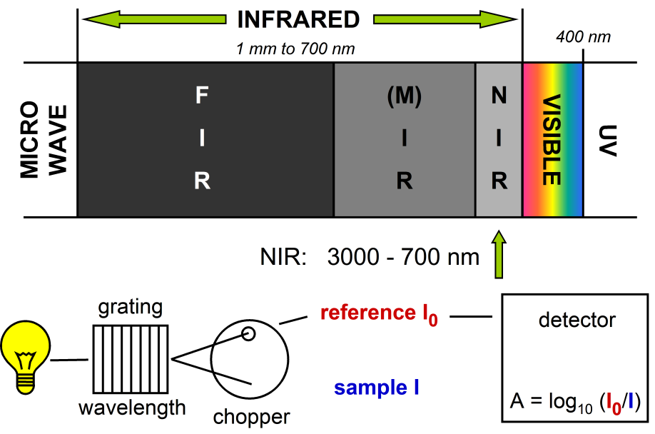 Near_Infrared_4