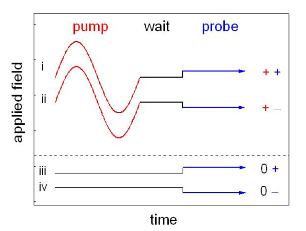 Nonresonant_2