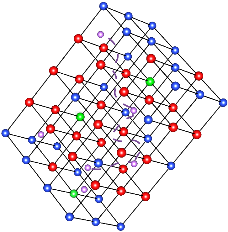 Picture showing a lattice of a ion conductor with ion pathes marked